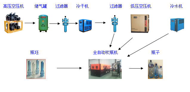 6-cavity (BY-A6) Auto Straight Line Blowing Machine System