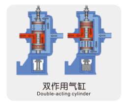The Bull Series Screw Oil-free Piston Booster Compressor