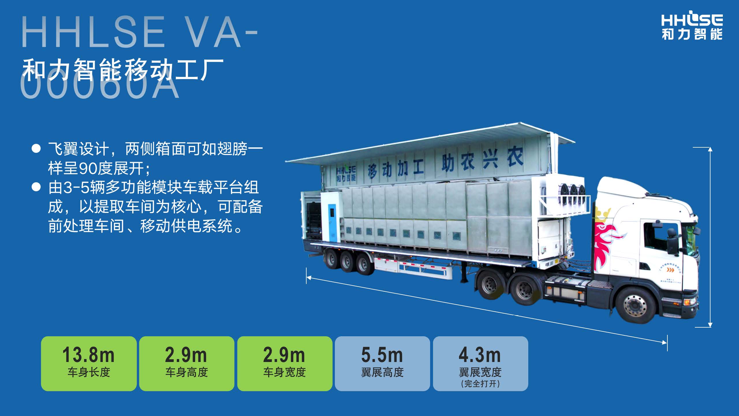 Heli Smart Mobile Factory multi-functional modular vehicle platforms