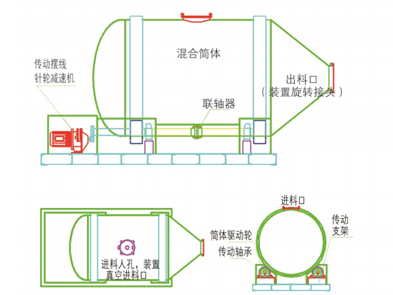 YYH Series One-Dimensional Mixer---YYH-1000