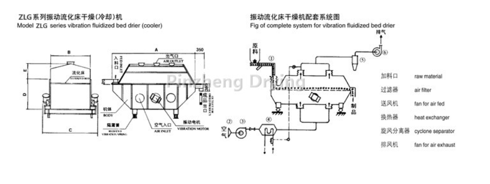  ZLG series vibrating fluidized bed dryer
