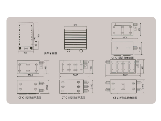 CT, CT-C Series Hot Air Circulation Oven---CT-C-0