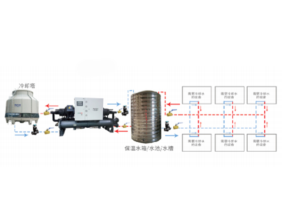 Water-cooled screw chiller