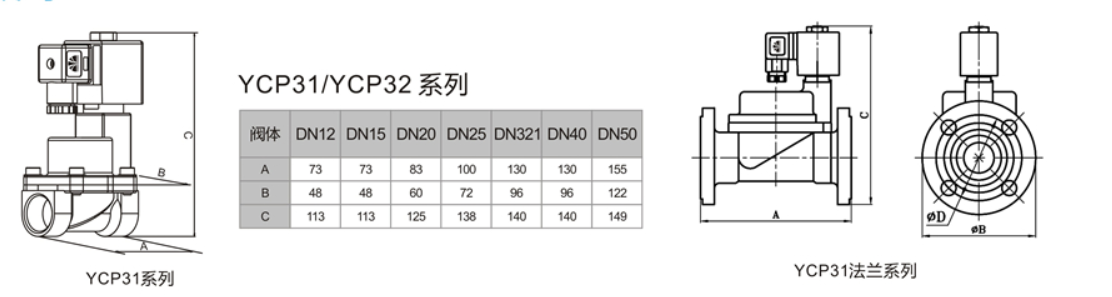 Steam solenoid valve