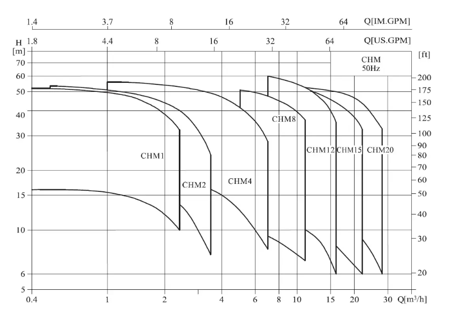 ZM Stainless Steel Horizontal Single-stage Centrifugal Pump