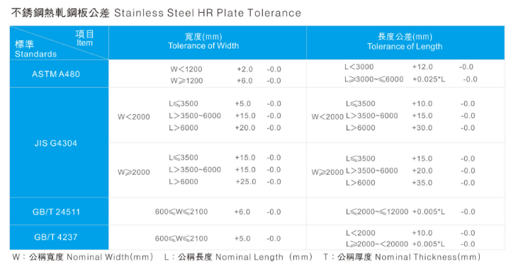 Stainless Steel Sheet/Plate