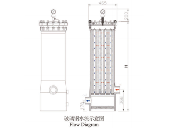 PVC Sonic-welded Screens---HPCF-18DC4