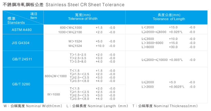 Stainless Steel Sheet/Plate