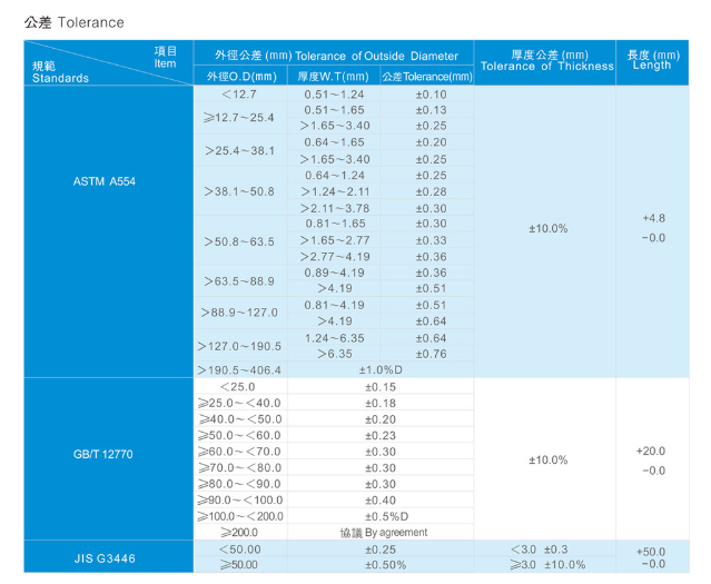 Stainless Steel Sheet/Plate
