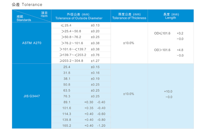 Stainless Steel Sanitary Tube
