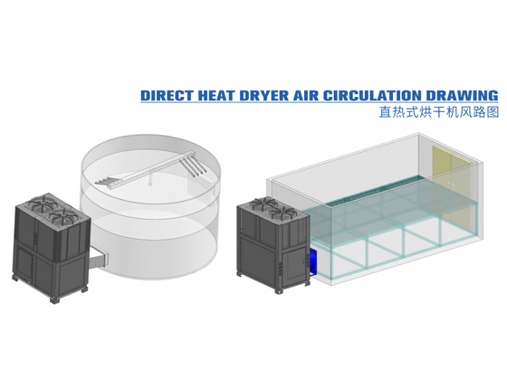 DIRECT HEAT DRYER AIR GIRCULATION