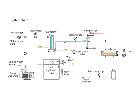 Water cooled scroll chiller---ICS-20W