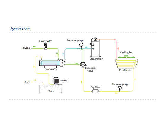 Cutting fluid cooler---ICQ-0.6