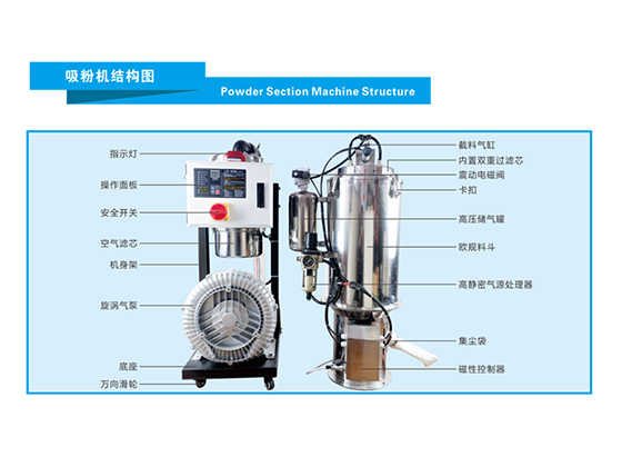 Powder Section Machine Series