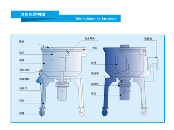 Plastic color mixing machine XHS-100KG
