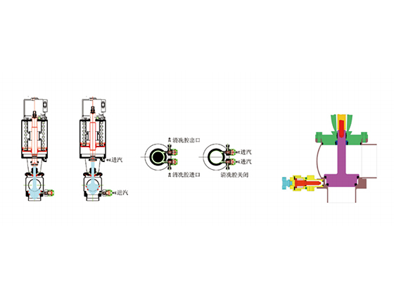 External cleaning single-seat dual-sealing forging mixing proof valve