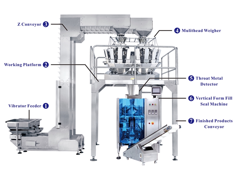 Multi-function frozen food packing machine for packaging frozen meat,nuts