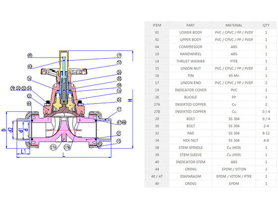 True Union Diaphragm Valve