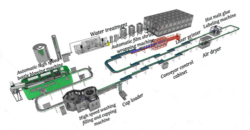 3-10L Water Bottling Machines for Efficient Pure Water Filling