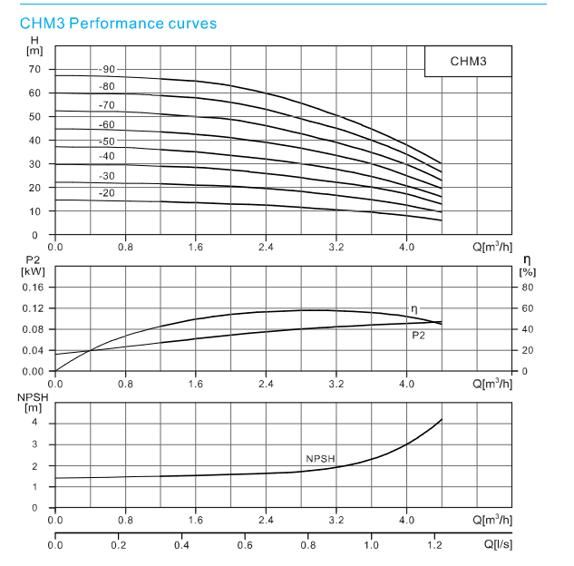 CHM3