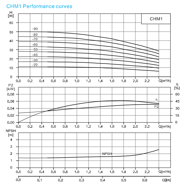 CHM 1