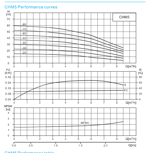 CHM5