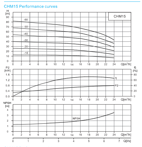 CHM15