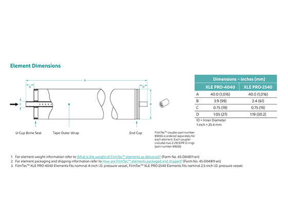  FilmTec™ XLE PRO-4040 &  XLE PRO-2540 Element