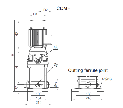 Nanfan pump CDMF1-3