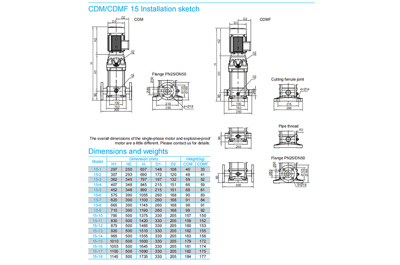 CDM/CDMF15-5 Light Vertical  Multistage Centrifugal Pump