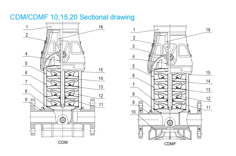 CDM/CDMF10-10 Light Vertical  Multistage Centrifugal Pump