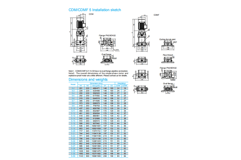 CDM/CDMF5-33 Light Vertical  Multistage Centrifugal Pump