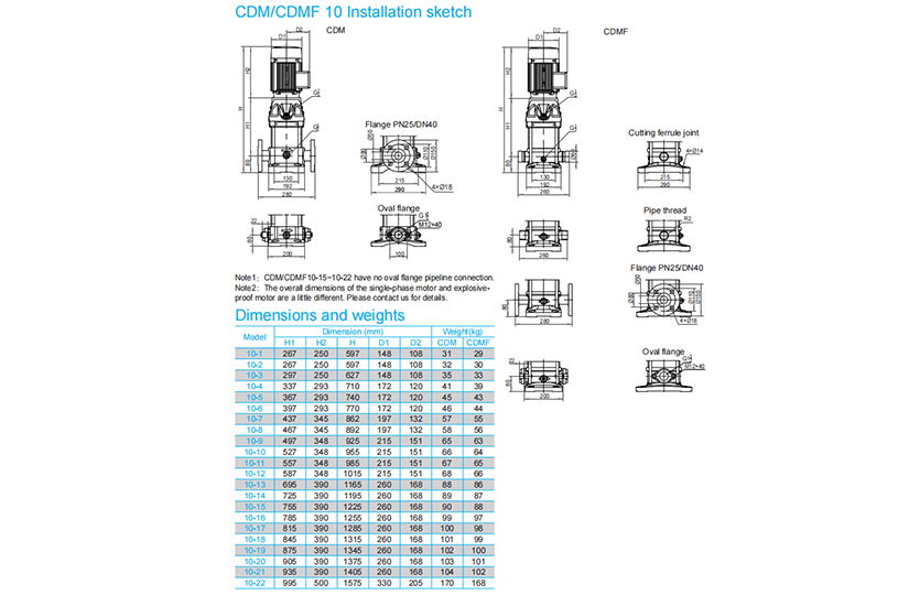 CDM/CDMF10-10 Light Vertical  Multistage Centrifugal Pump
