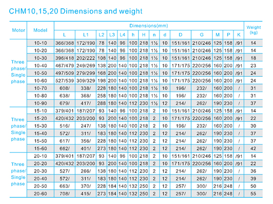 CHM15-2 Horizontal multistage centrifugal pump