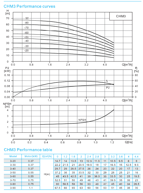 Horizontal multistage centrifugal pump