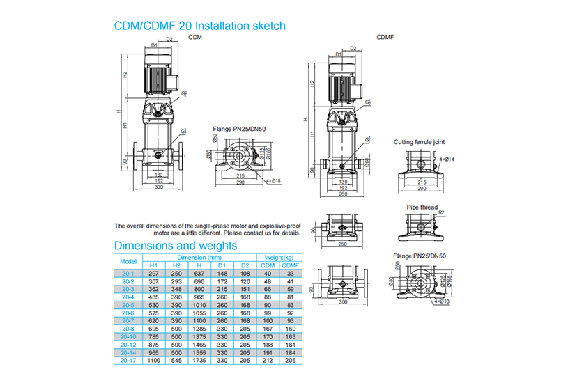 CDM/CDMF20-17 Light Vertical  Multistage Centrifugal Pump