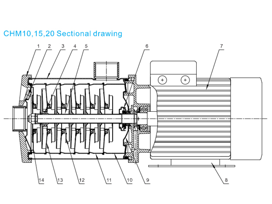 CHM15-2 Horizontal multistage centrifugal pump
