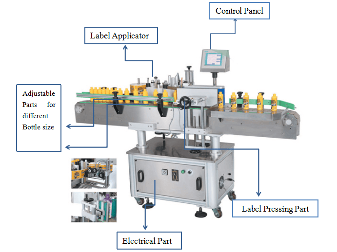 Automatic Round Bottle Wrap Around Labeling Machine for GMP