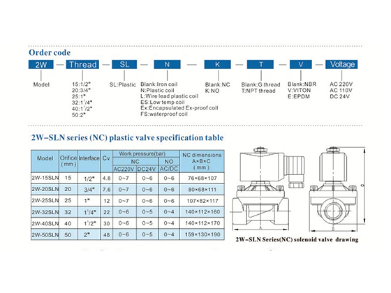 2W-SL series 2-wayzero differential pressure plastic solenoid valve1/2" ~2'