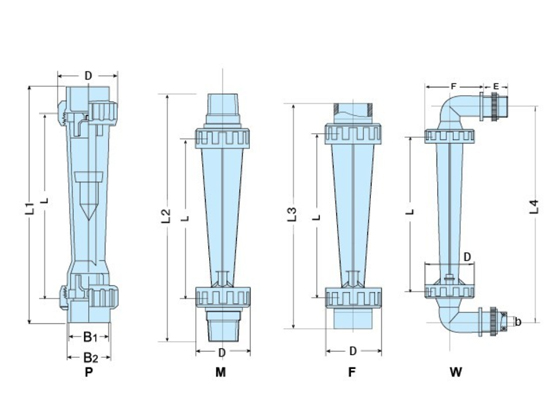 Plastic pipe flowmeter Z-5050
