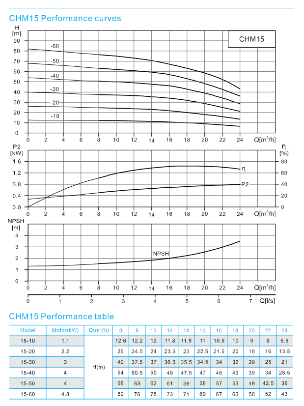 CHM15-2 Horizontal multistage centrifugal pump