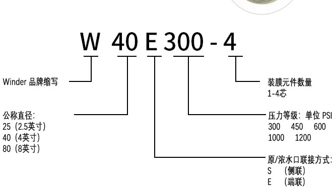 W40E 4040-1 300PSI4-Inch End-Port FRP Membrane Vessel Membrane Housing