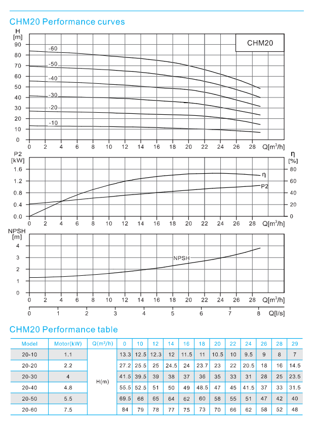CHM20-60 Horizontal multistage centrifugal pump