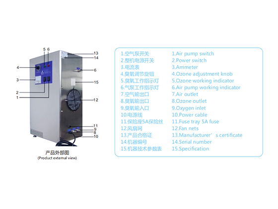 OZ Series Ozone Generator OZ-15G