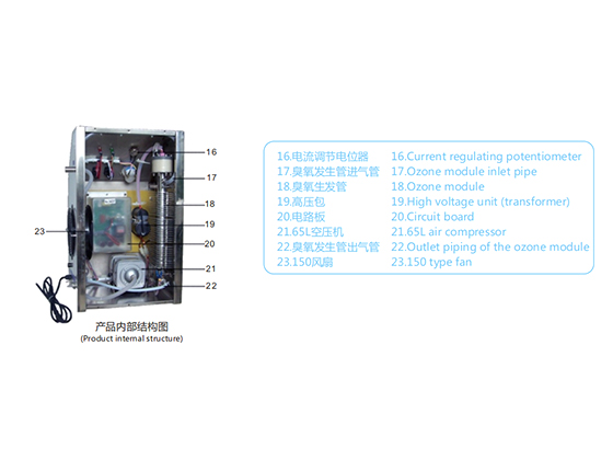 OZ Series Ozone Generator OZ-15G