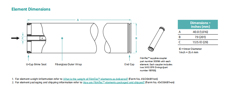 Dupont Reverse Osmosis (RO)---BW30 PRO-400/34