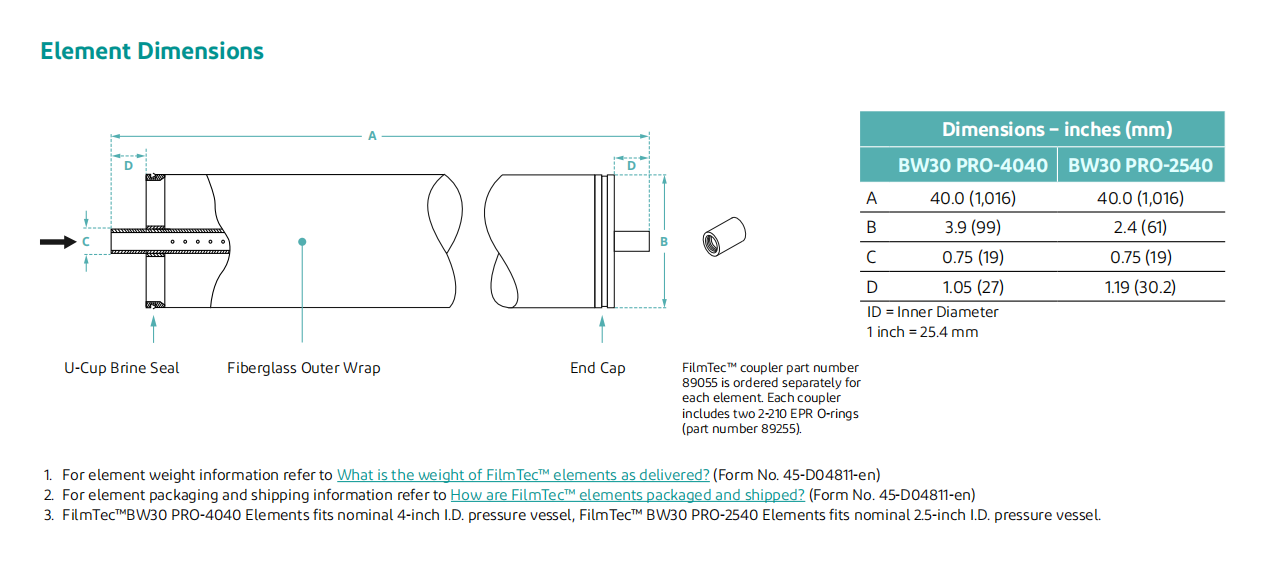 Dupont Reverse Osmosis (RO) BW30 PRO-4040