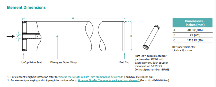 Dupont Reverse Osmosis (RO) BW30FR-400/34