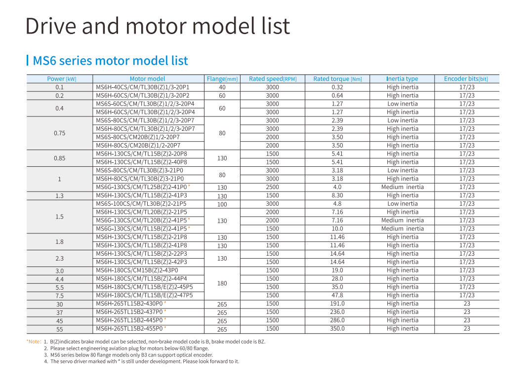 MS6H-60  CS/CM30B (Z)1/2  servo motor AC220