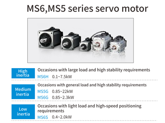 MS6H-60  CS/CM30B (Z)1/2  servo motor AC220